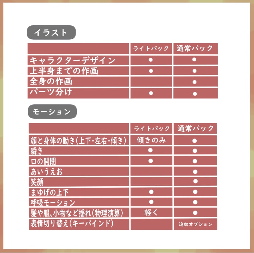 キャラデザからモデリングまでやります 予算を抑えたいけど、Live2dで動いてみたい！を叶えます イメージ3
