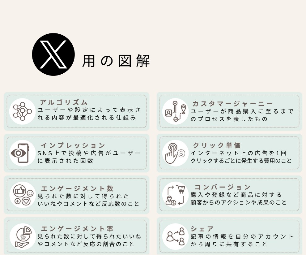 ぜーんぶ丸投げ図解作成します 何を？どこに？図解にするのか決まっていなくてもOK イメージ7