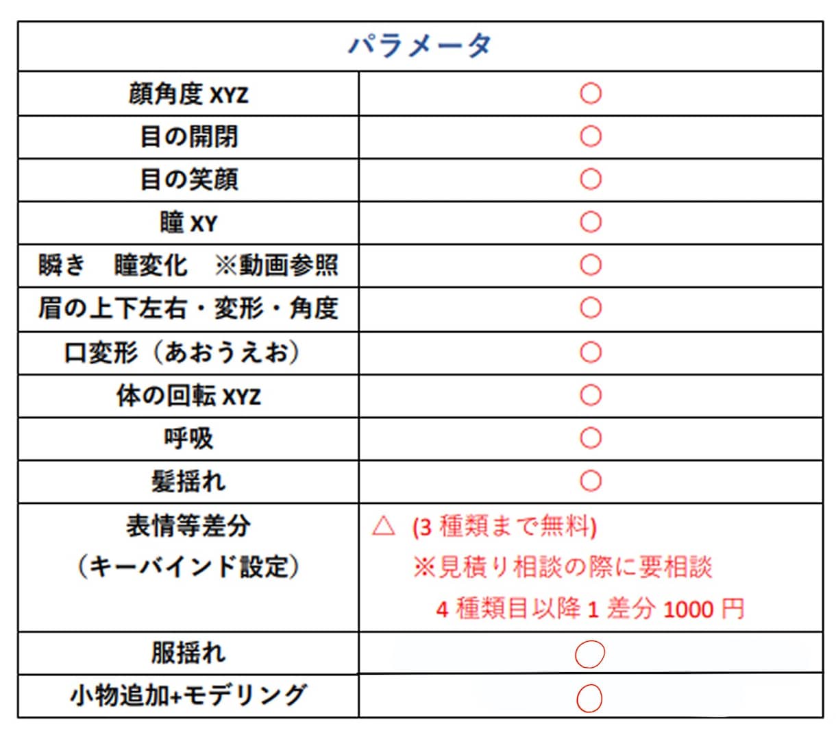 基本料金で高機能！Vtuber制作します 納期を気にされない場合、出来る限り修正や要望にお応えします！ イメージ2