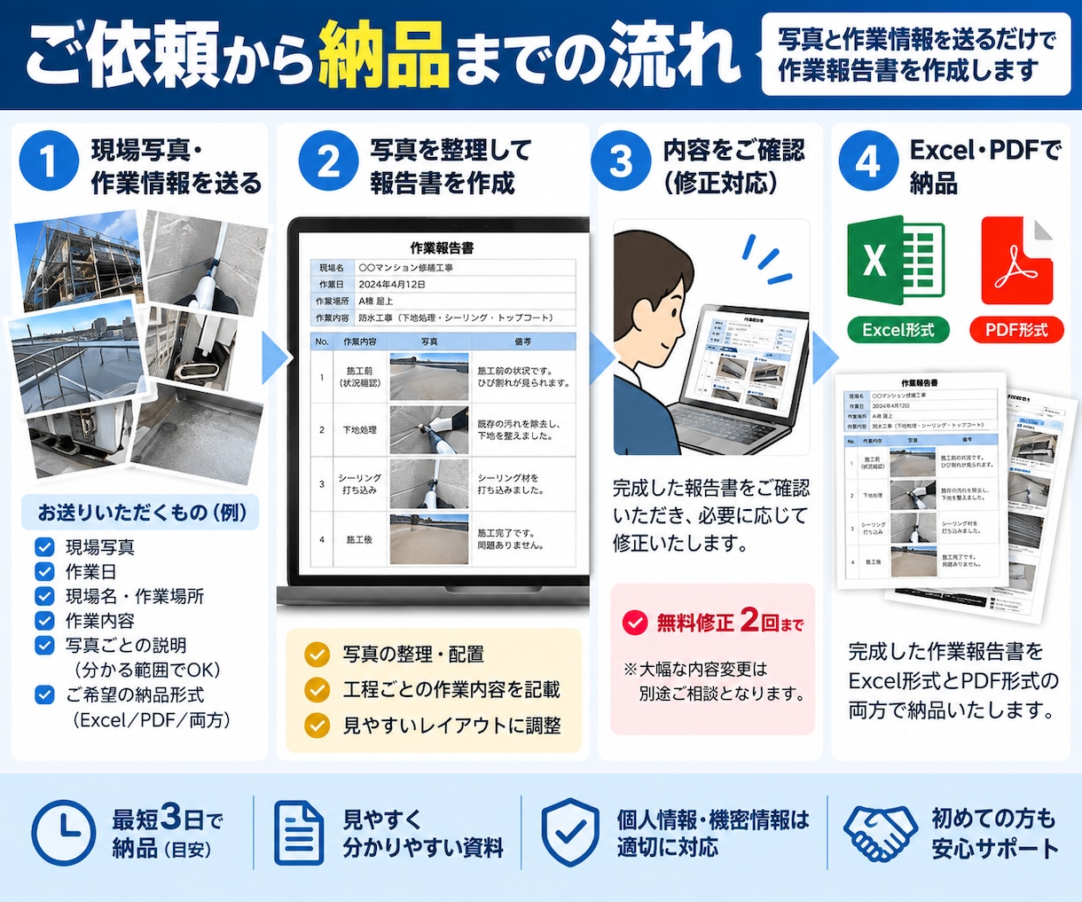 現場写真を作業報告書にまとめます 工事・点検・清掃の写真をExcel・PDFで整理 イメージ3