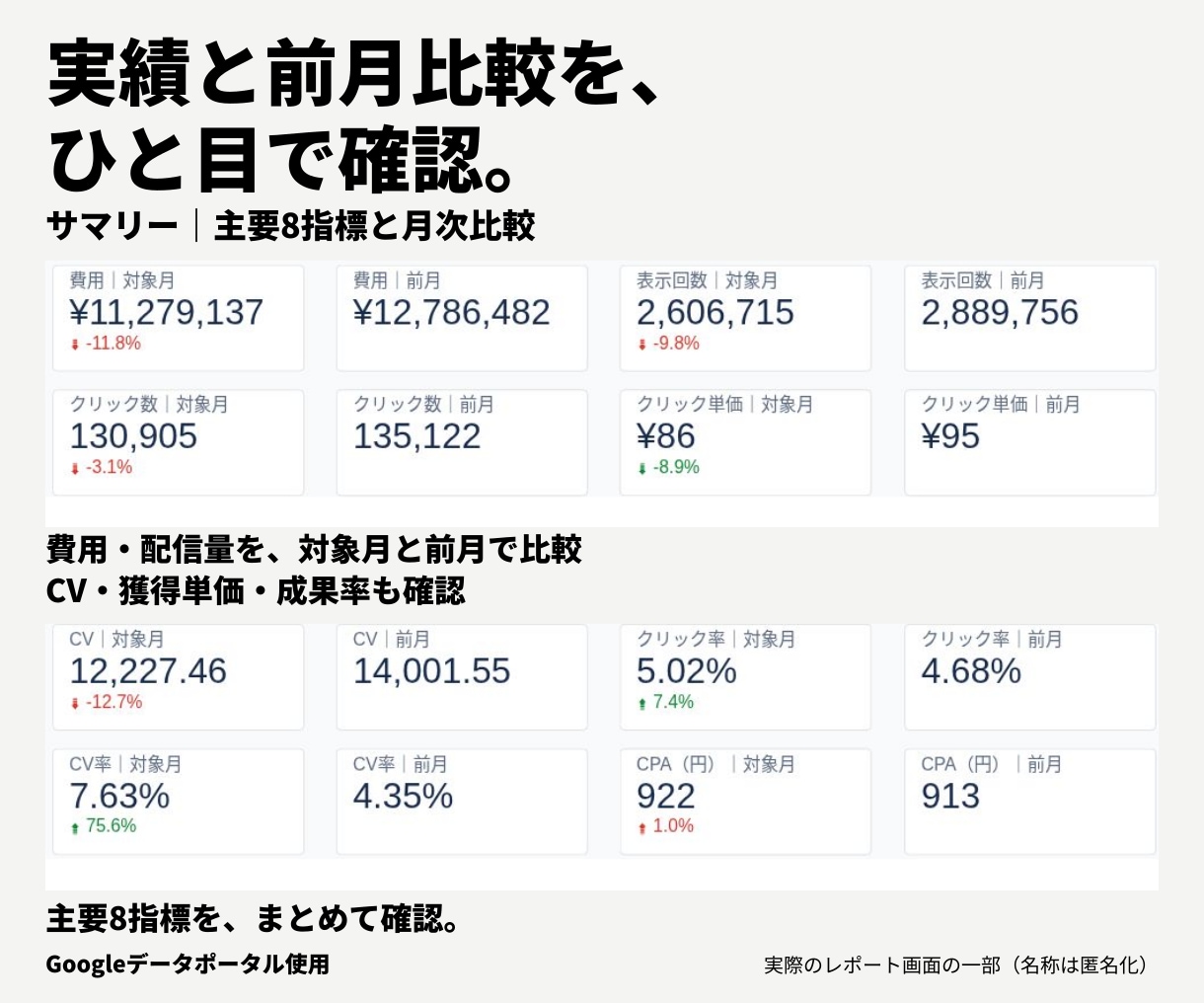 Google広告のレポートテンプレート販売します ≪Google効果測定≫簡単操作でレポート分析を身近に イメージ2
