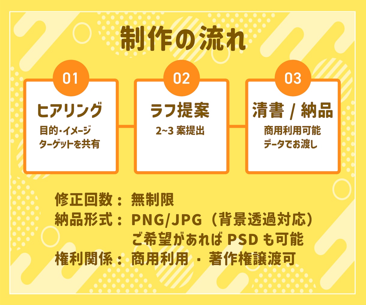 ブランドや企業の“顔”になるキャラクター制作します ざっくりイメージでOK！魅力的なキャラを作ります イメージ4