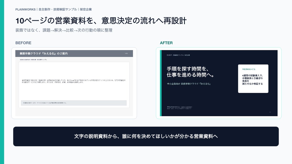 既存PowerPointを見やすく再設計します 画面でも印刷でも伝わる、実務で使いやすい資料へ イメージ1