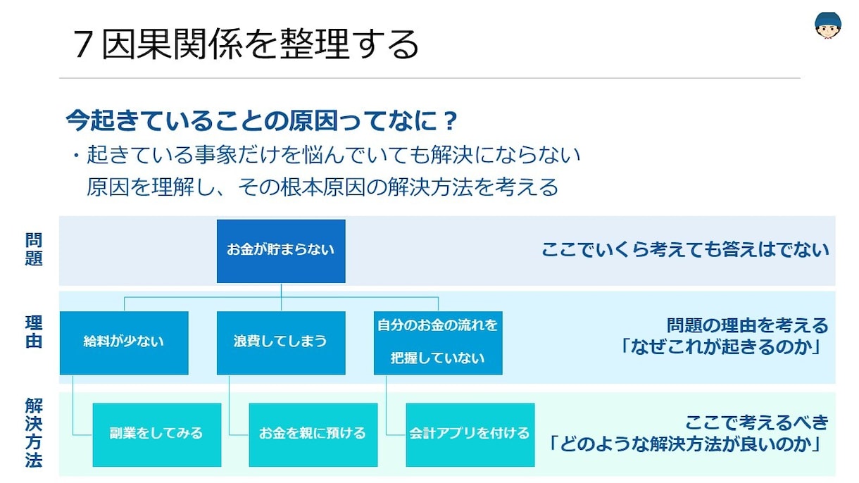お悩み解決の考え方を売ります 【実際にコンサルします！】考え方を用いて、実際にアドバイスも イメージ2