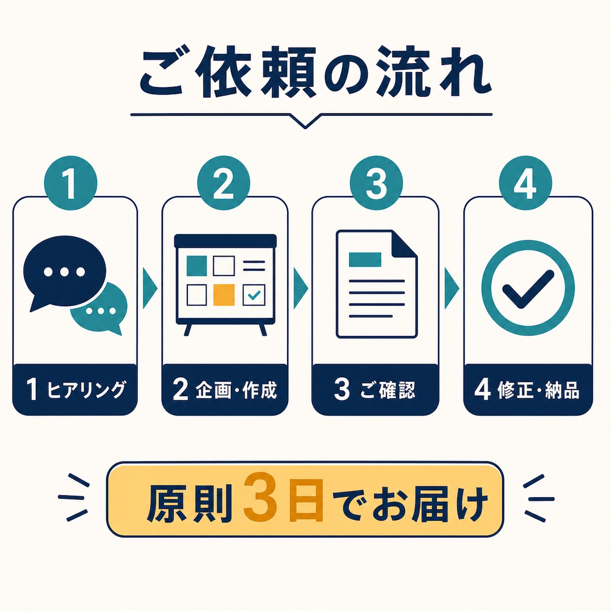 SNS投稿を1か月分まとめて企画します 投稿テーマ・本文・画像案まで一式でご提案 イメージ3