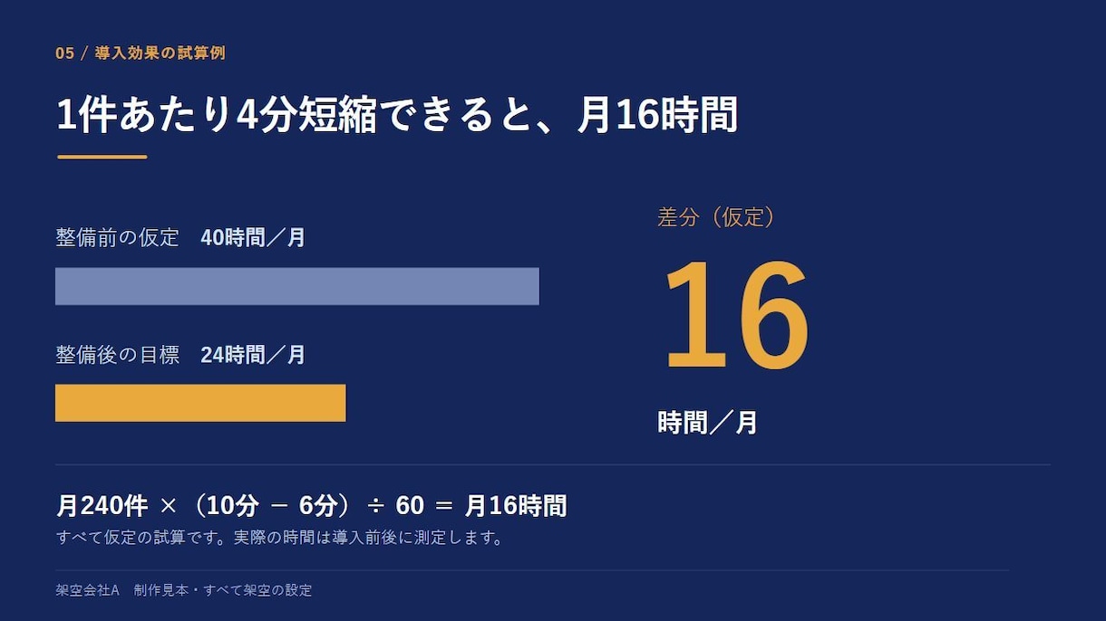 メモから営業資料・プレゼン資料を作ります 先着3件・5枚5,000円｜構成からPPTXへ イメージ7