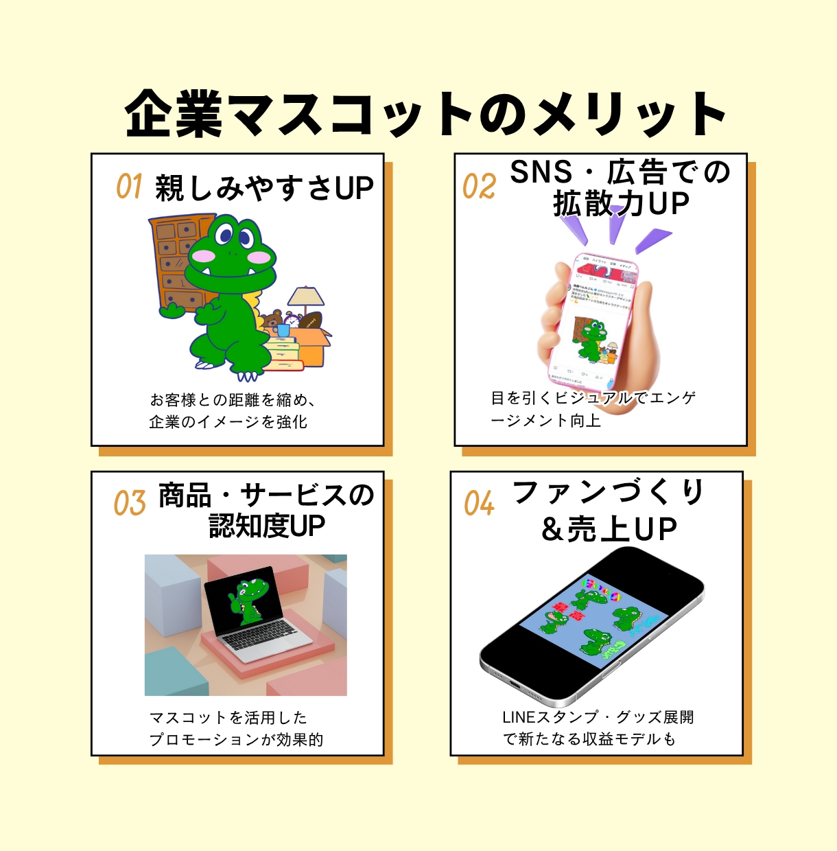 親しまれる会社のためのマスコットキャラ制作します 企業・ブランドの“顔”認知度&売上アップ イメージ2