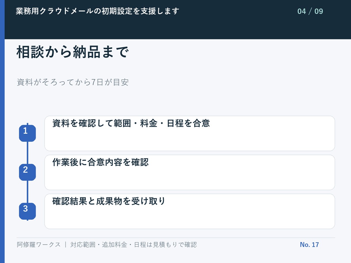 業務用クラウドメールの初期設定を支援します 1ドメイン・ユーザー3名までの設定支援 イメージ5