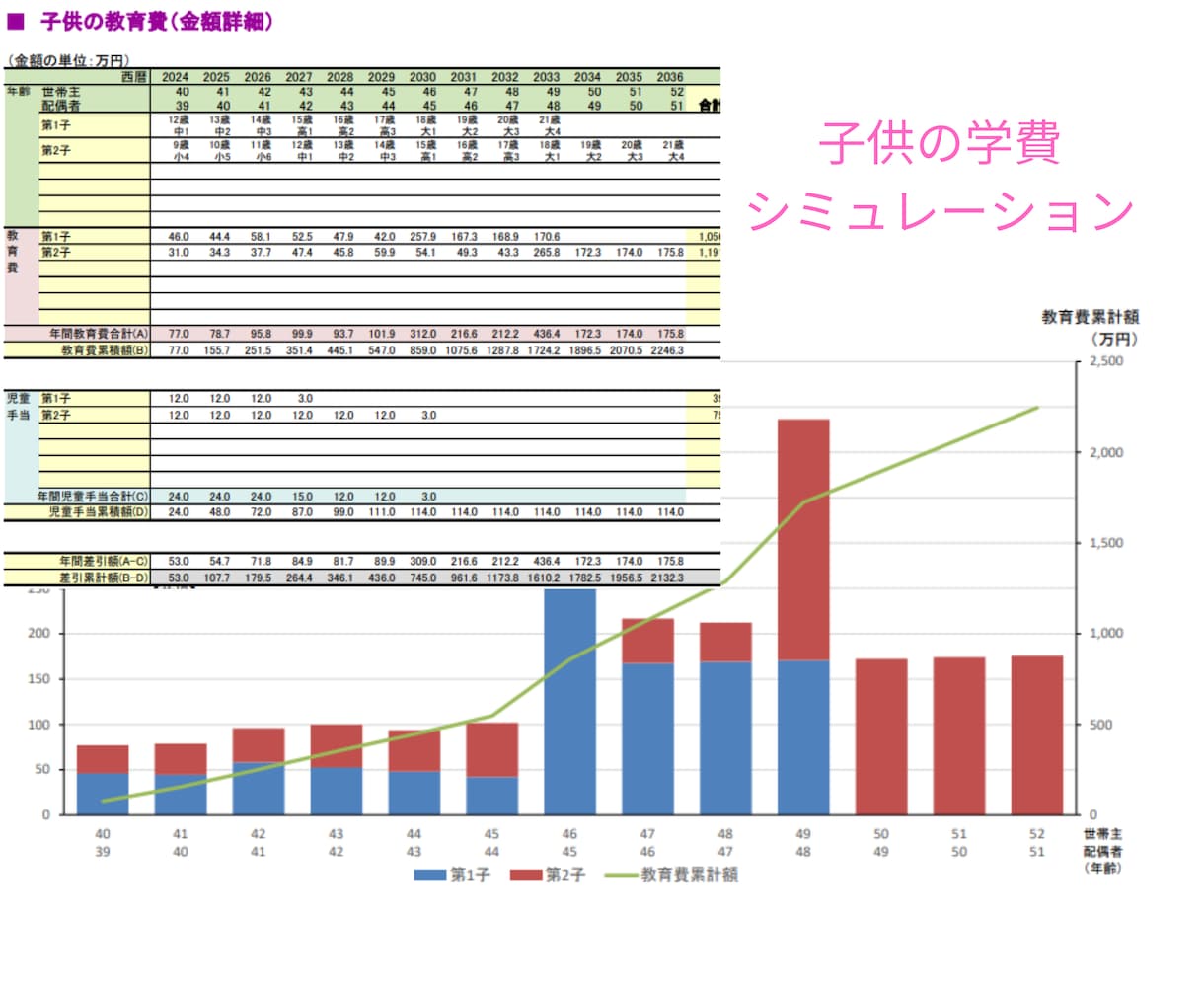 FPがライフプランを作成し分析・改善案までだします 面倒くさい、時間がない、知識がないと思われていませんか？ イメージ4
