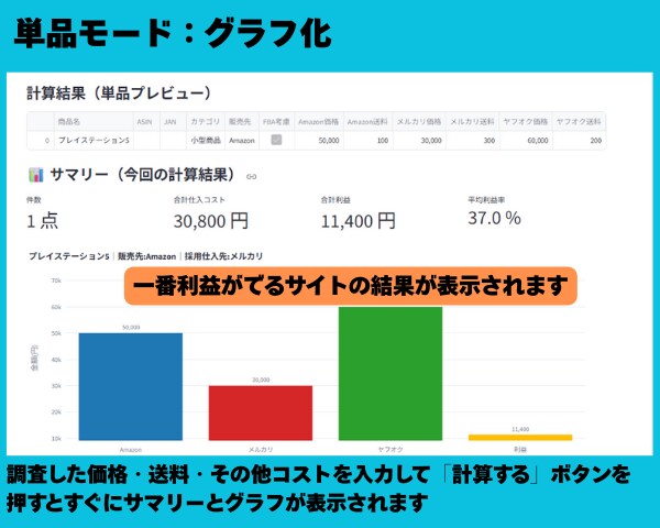 せどり利益シミュレーター！仕入判断をサポートします 数字を見える化して仕入判断をラクに イメージ3