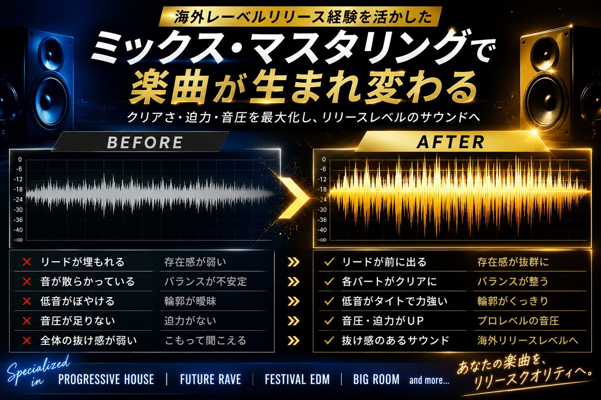 リリースを目指すミックス・マスタリングします お客さまの課題をヒアリングし、迫力あるサウンドへ仕上げます イメージ2