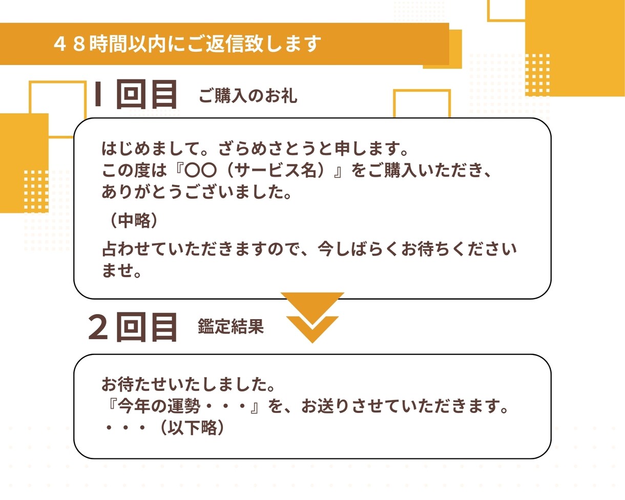 今年のあなた様に起こること一ヵ月ごと丁寧に占います 基本４８時間以内｜鑑定結果３０００文字以上｜チャネリング占い イメージ8