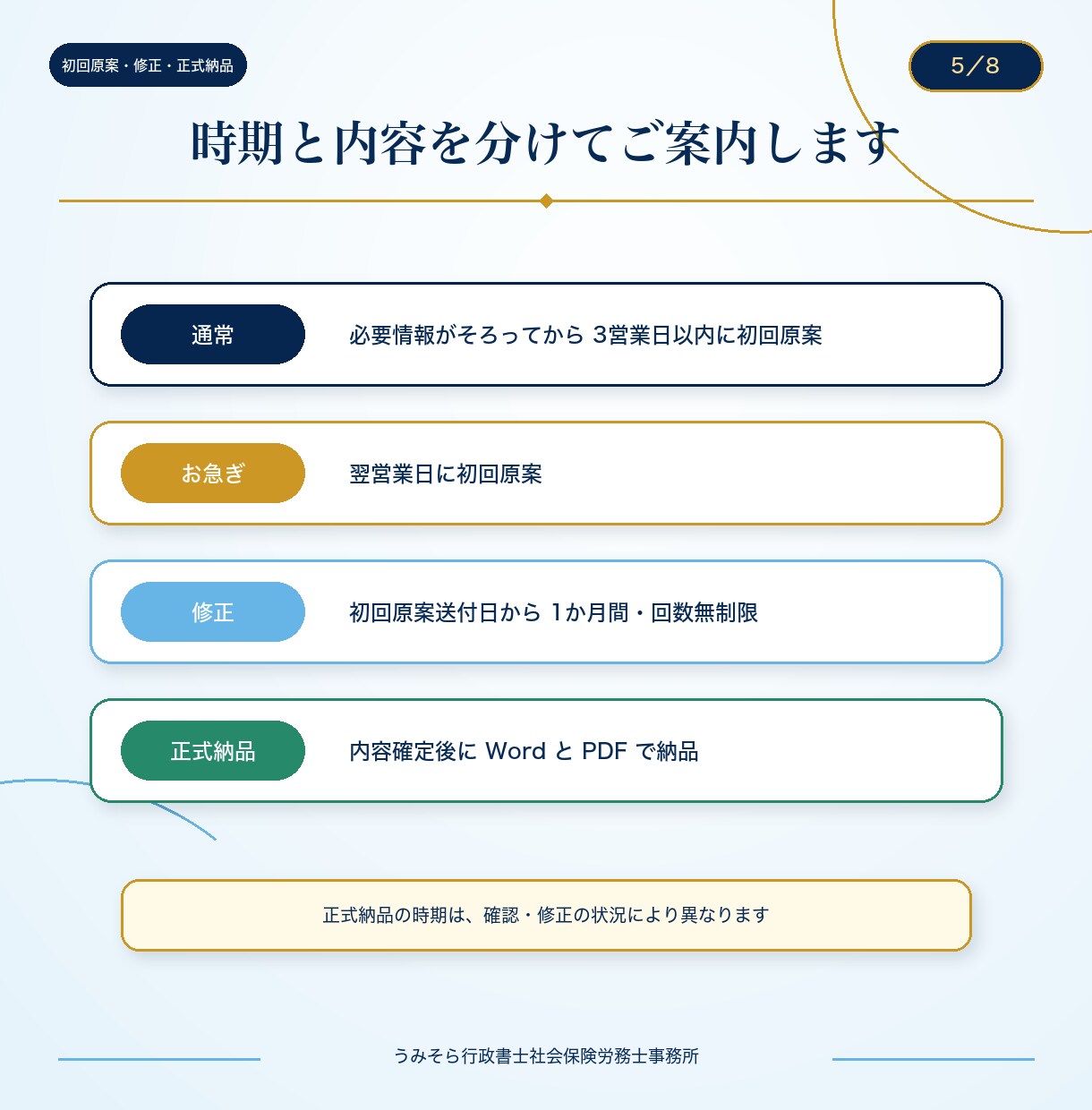 実績多数の行政書士が離婚協議書を作成します 作成数千件。初回原案通常3営業日。養育費・年金分割も対応。 イメージ5