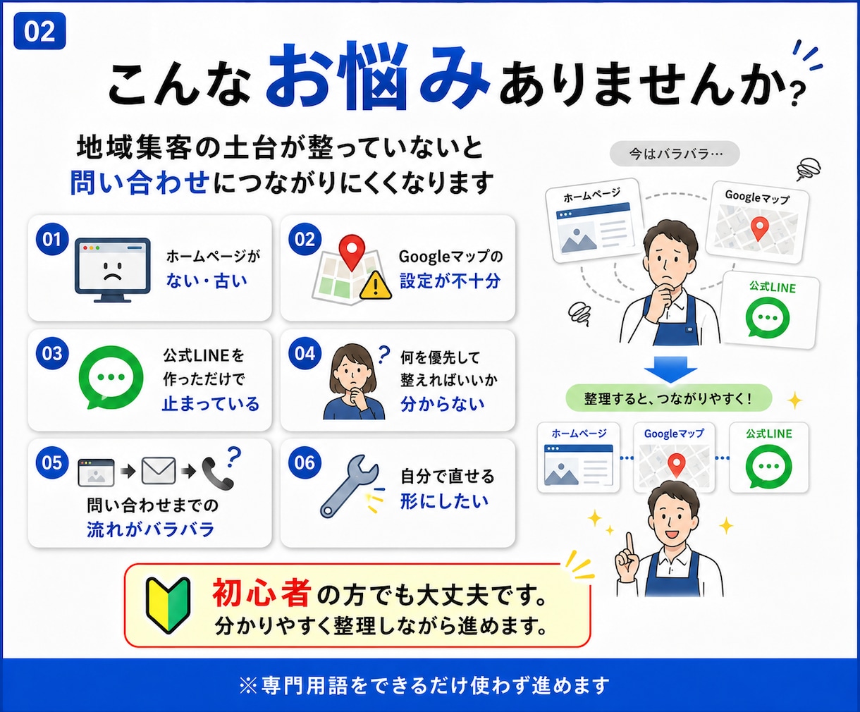 地域集客のHP・MEO・LINE導線を構築します HP・MEO・公式LINEをまとめて構築します イメージ2
