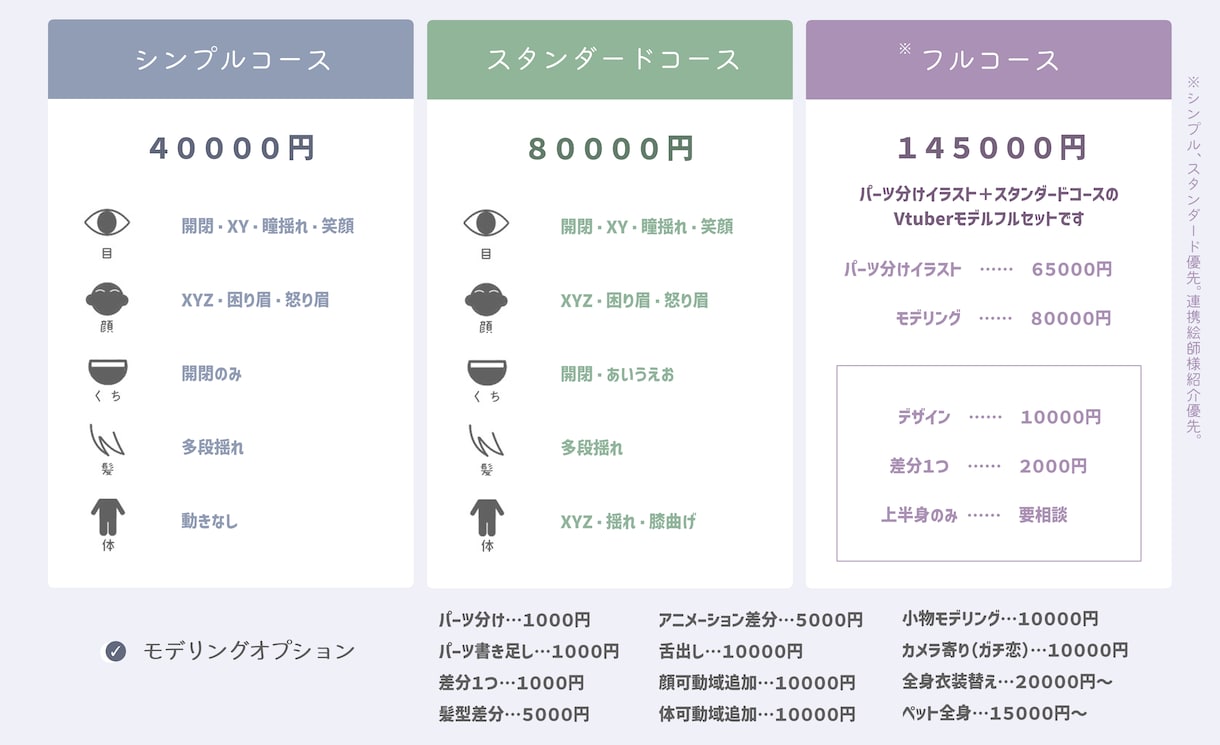 Vtuber向けLive2Dモデリングいたします 自然な動きにこだわりたい、アニメーションを搭載したい方に イメージ3