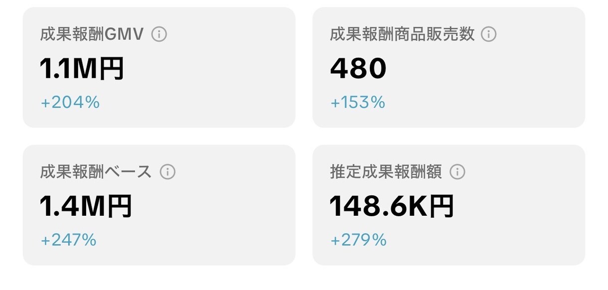 tiktokショップで利益を出すお手伝いをします 超短期間で０→１　1→10にするお手伝いをします イメージ1