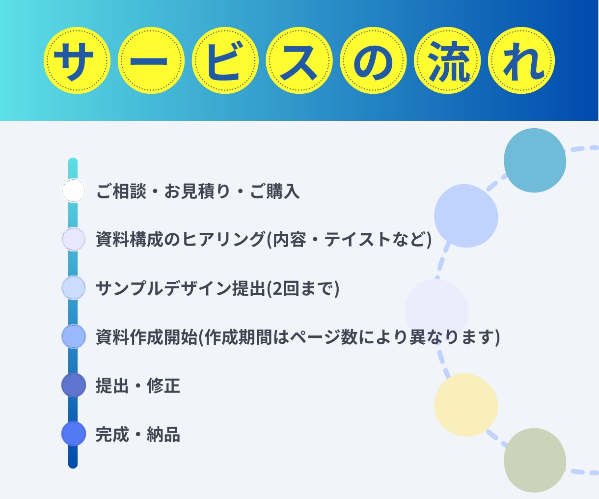 時間が無くても大丈夫！資料作成します 言葉だけでは伝えにくい情報を視覚的に表現する資料を作成します イメージ7