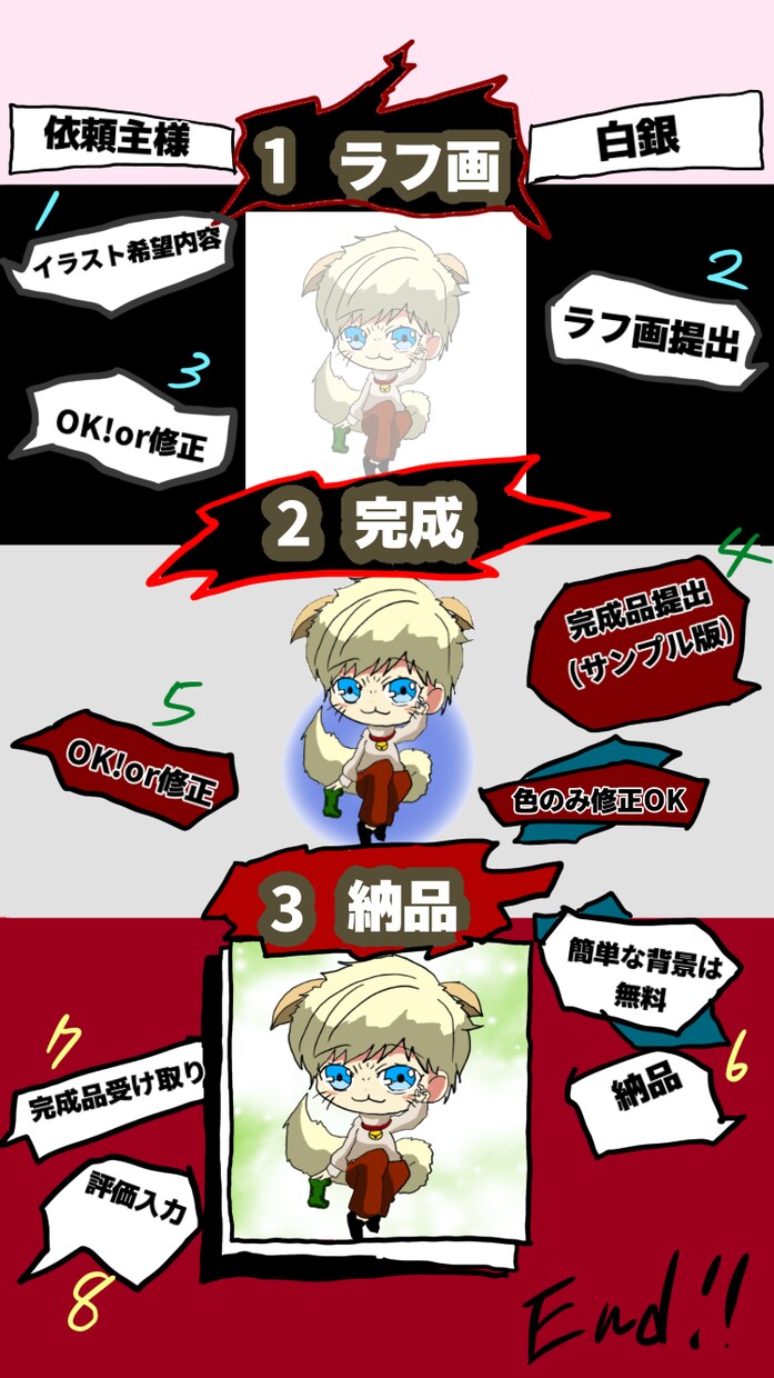 ちびキャラ描きます かっこ可愛いちびキャラを激安でどうぞ！！ イメージ2