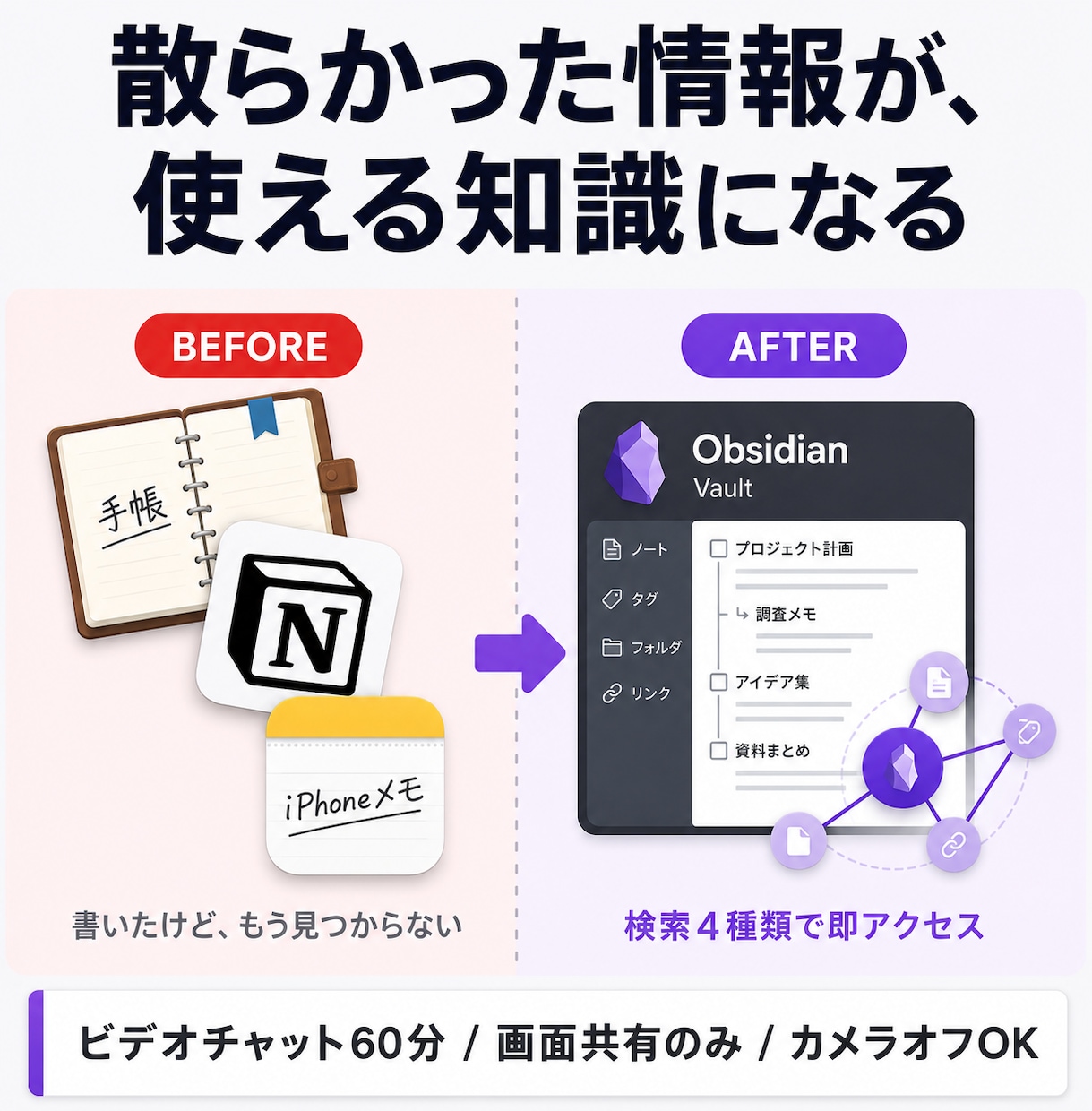 ObsidianとClaudeを1時間で繋げます Claude・Cursor連携対応。Obsidian60分で イメージ2