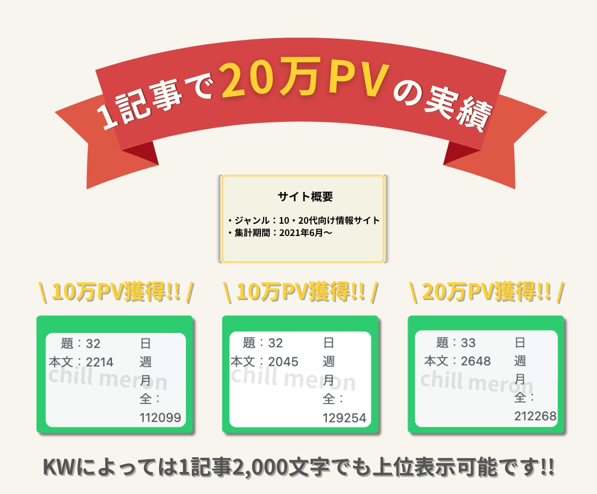そのまま使える！SEOKW10個を選定します SEO歴6年のプロが選ぶ！関連KW・検索意図を網羅 イメージ3