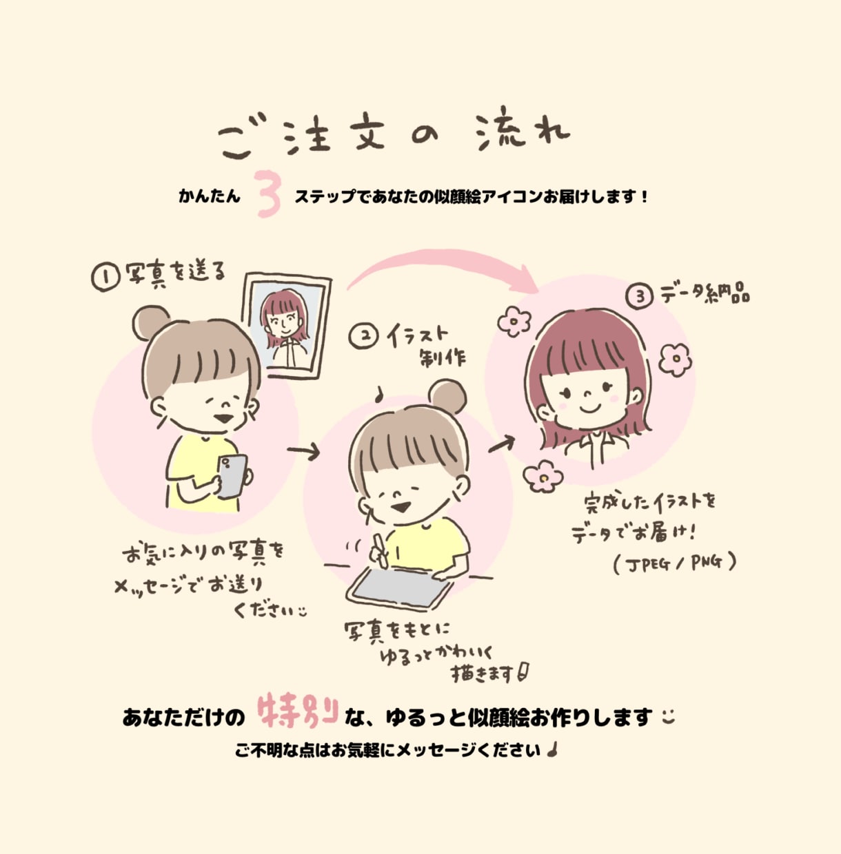ゆるっと可愛いアイコン作ります そっくりすぎないのがちょうどいい♡ゆるっと似顔絵です♩ イメージ6
