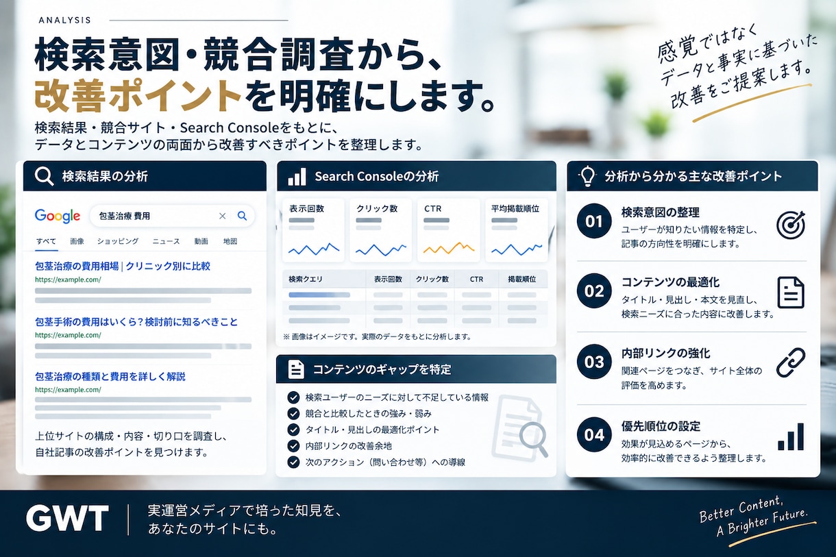 既存SEO記事3本を分析から改善まで対応します 検索意図・内部リンク・WordPress反映まで対応 イメージ3