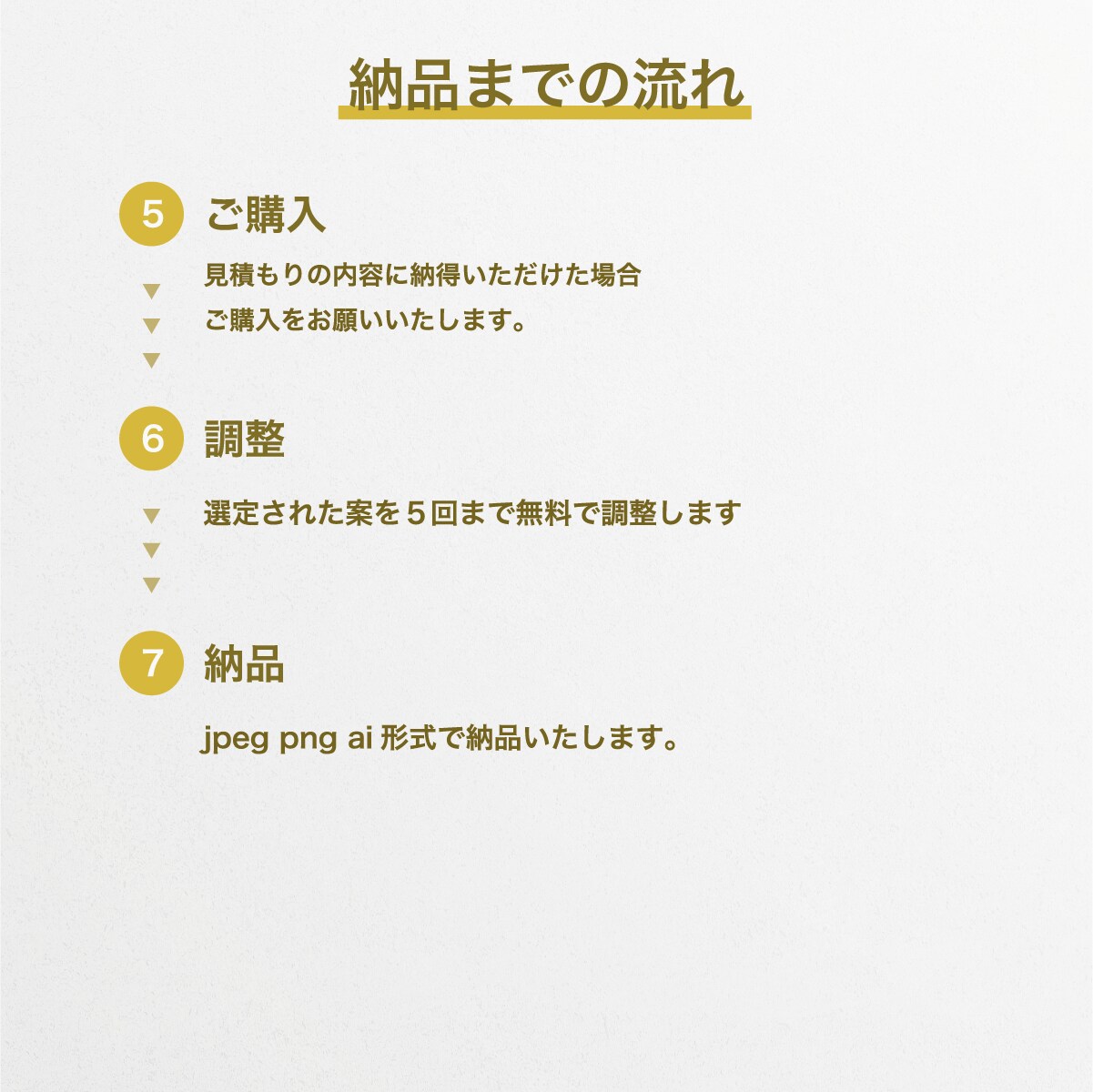 初めてでも安心！コンセプトからシンプルロゴ作ります 安く、高クオリティのロゴが作りたい方歓迎 イメージ7