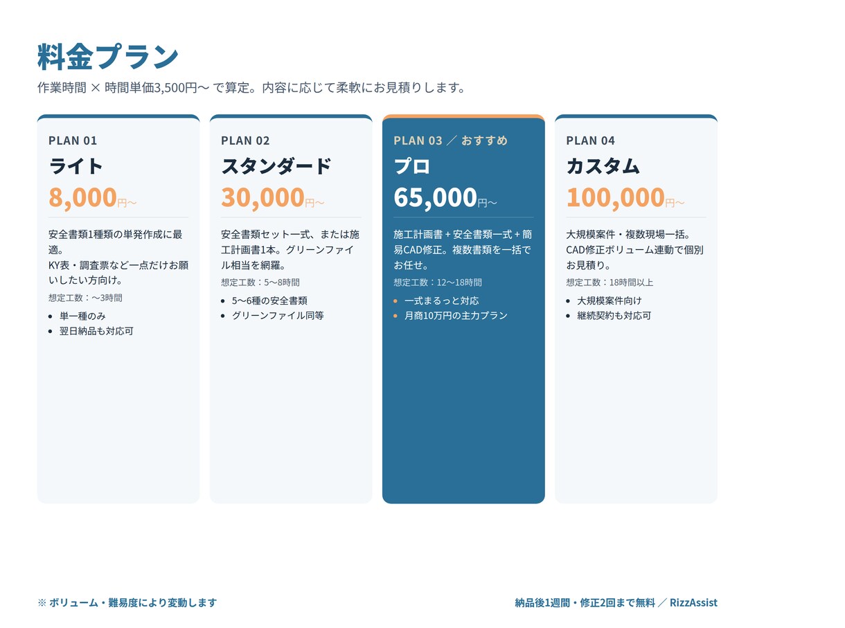 安全書類・施工計画書・CADを作成します 夜土日OK｜建設業書類は現場と役所のプロへ イメージ3