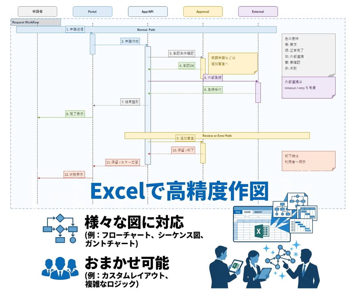 Excelネイティブ図で高精度レイアウト作成します 様々な図をExcel上で自由に編集可能なレイアウトとして構築 イメージ1