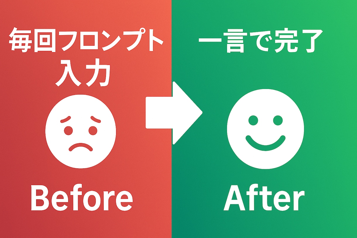 あなた専用ChatGPT（GPTs）作成します プロンプト不要で業務効率化｜初回特別価格3,000円 イメージ2