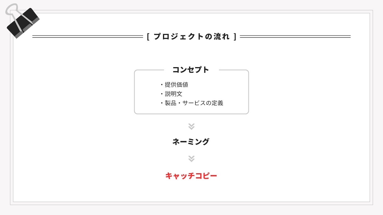 強みが100%伝わるコンセプト/コピーを設計します サービスの特性を分析して提供価値を整理。最適な切り口で表現。 イメージ7