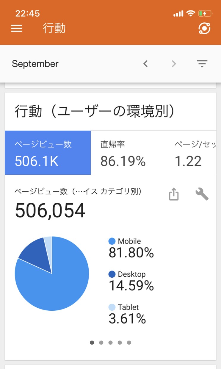 最高月間50万pv以上のブログに広告掲載します 商品の広告やYouTubeCH掲載して集客をUPしませんか？ イメージ2