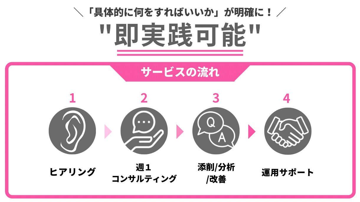 あなたのインスタグラムアカウントを添削します 法人様・個人様のコンサル/運用代行実績多数 イメージ3