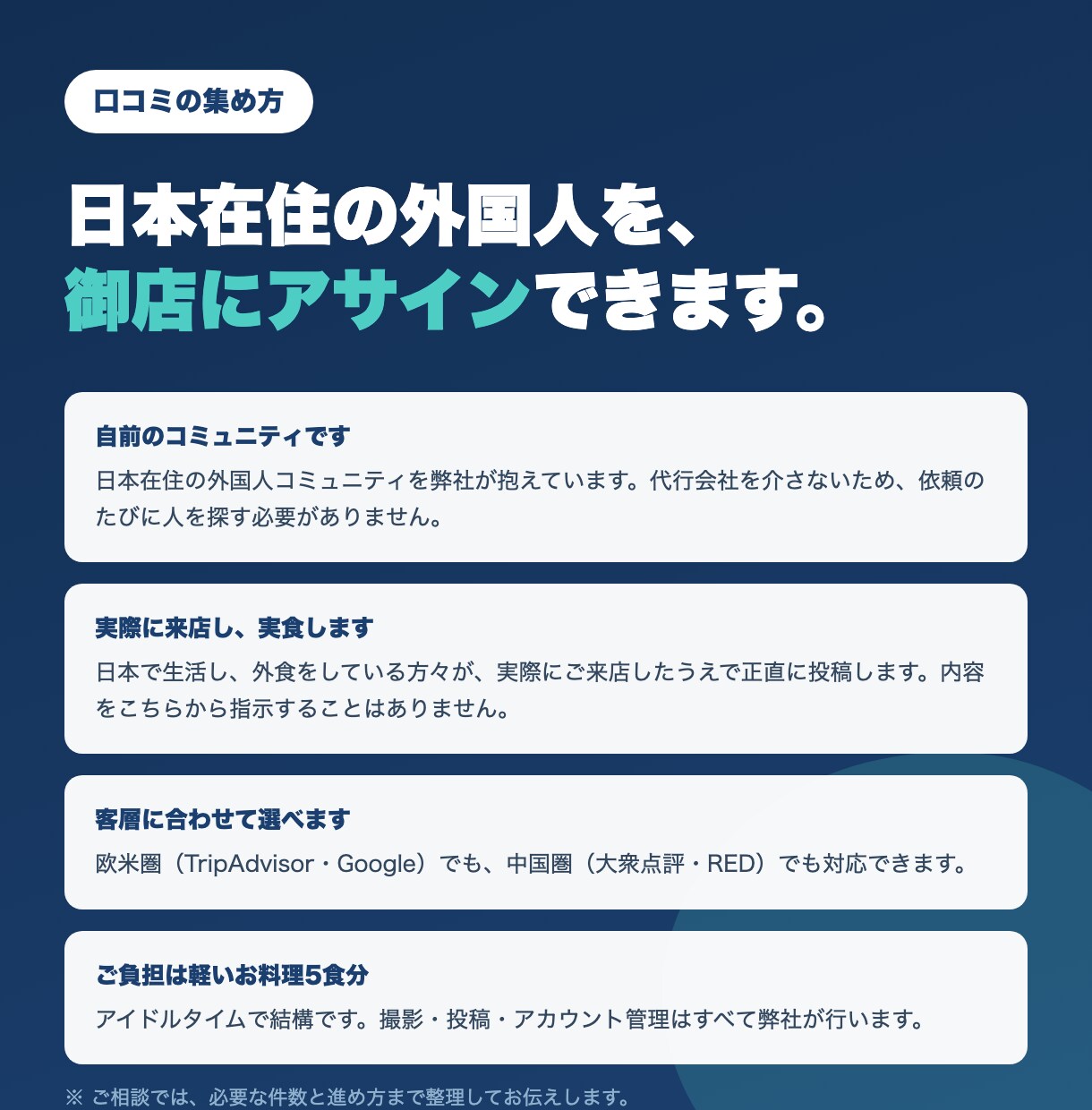 OTA12媒体への一括掲載を攻略します 掲載が増えるほど検索とAIに強くなる。12媒体を一気に イメージ4