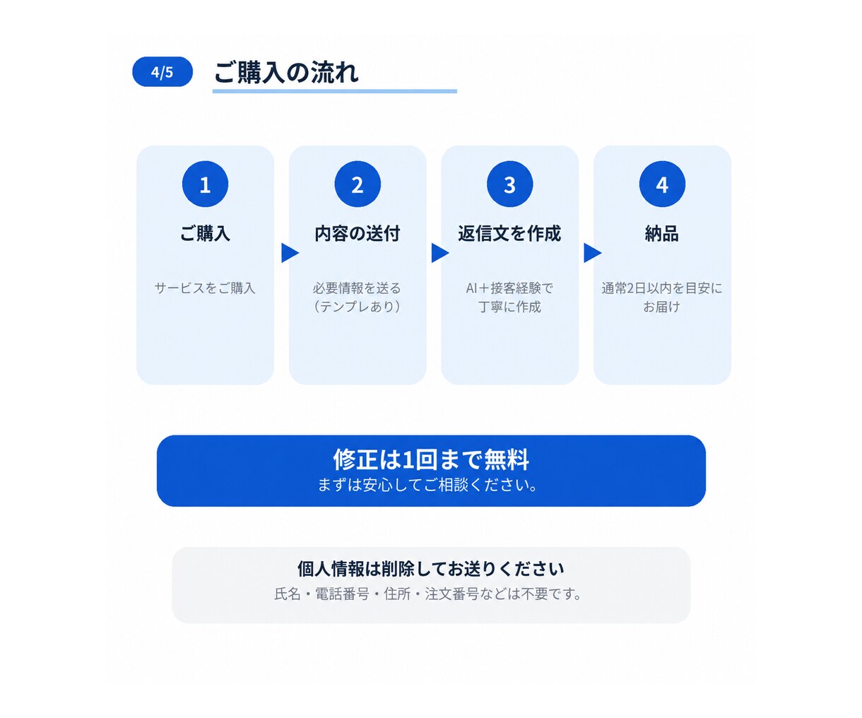 クレーム・低評価口コミへの返信文を丁寧に作成します 接客経験を活かし、角を立てず誠実に伝わる返信文を作成します イメージ4