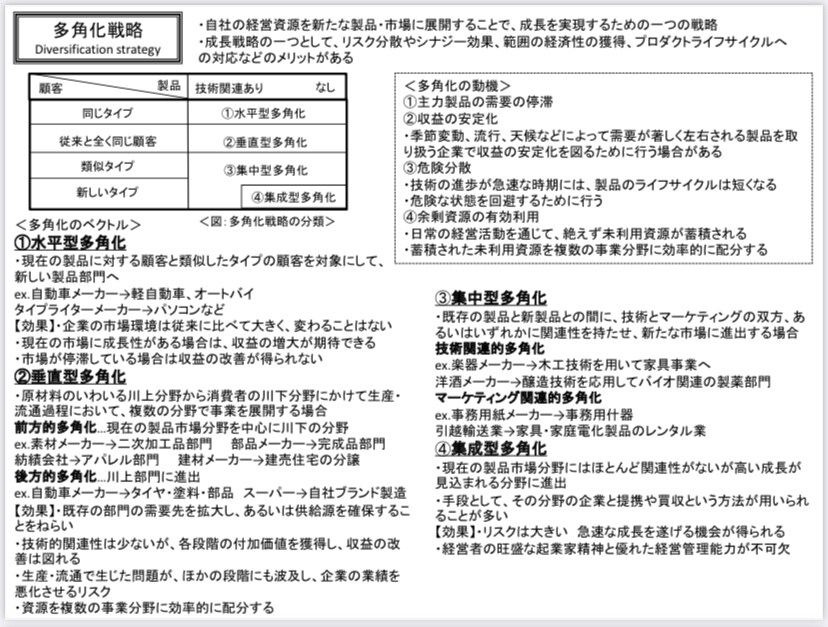 忙しいあなたのレポート作成をお手伝いします レポート作成に必要な語句１つを調べて紙一枚にまとめます イメージ1