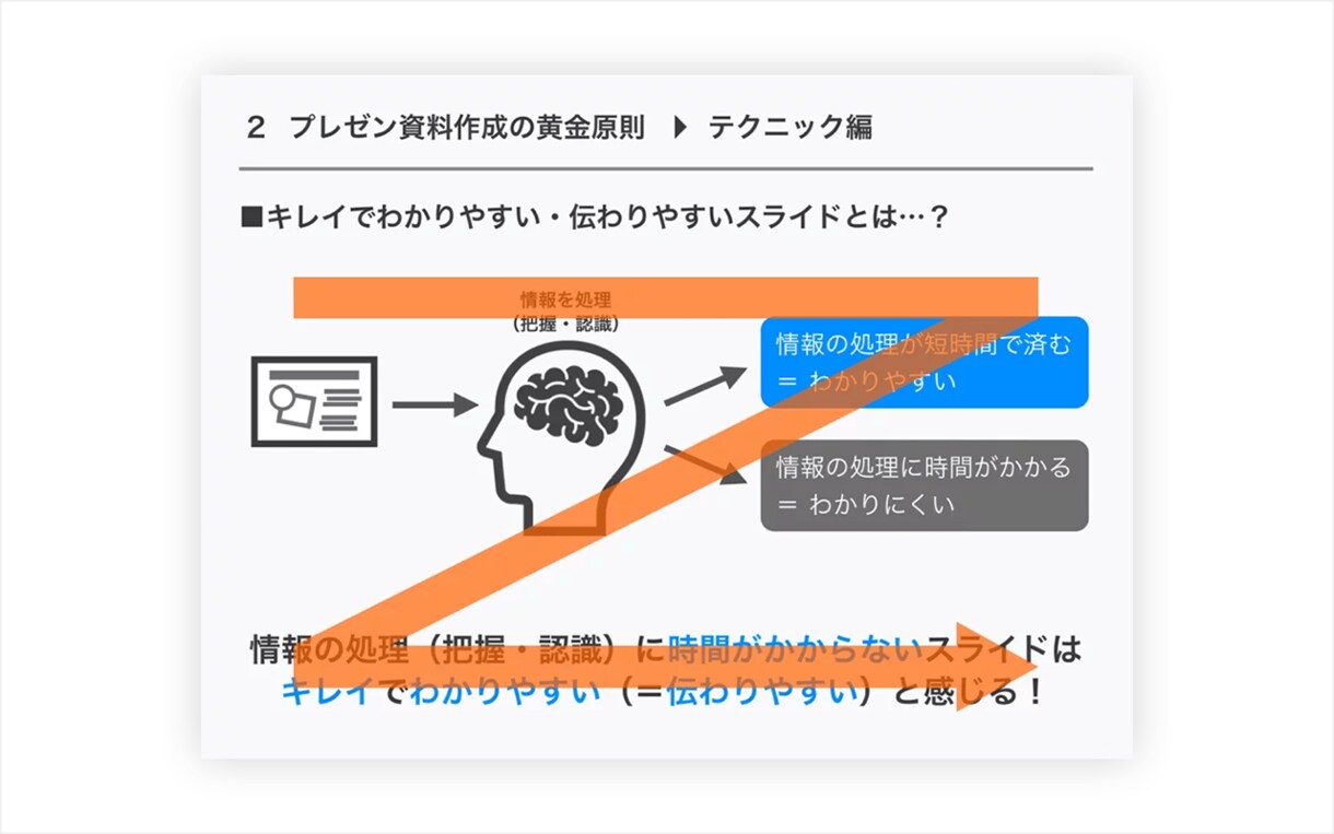 修正無限★パワーポイント資料を作成します 現デザイナーが資料作成・ブラッシュアップを行います！！ イメージ9