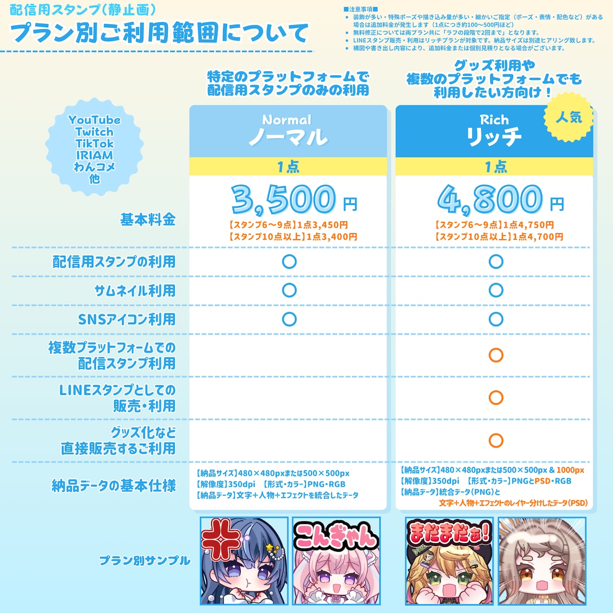 アニメーション対応◎かわいいスタンプを作成します 企業実績多数有！YouTube・Twitch・LINE☆ イメージ2