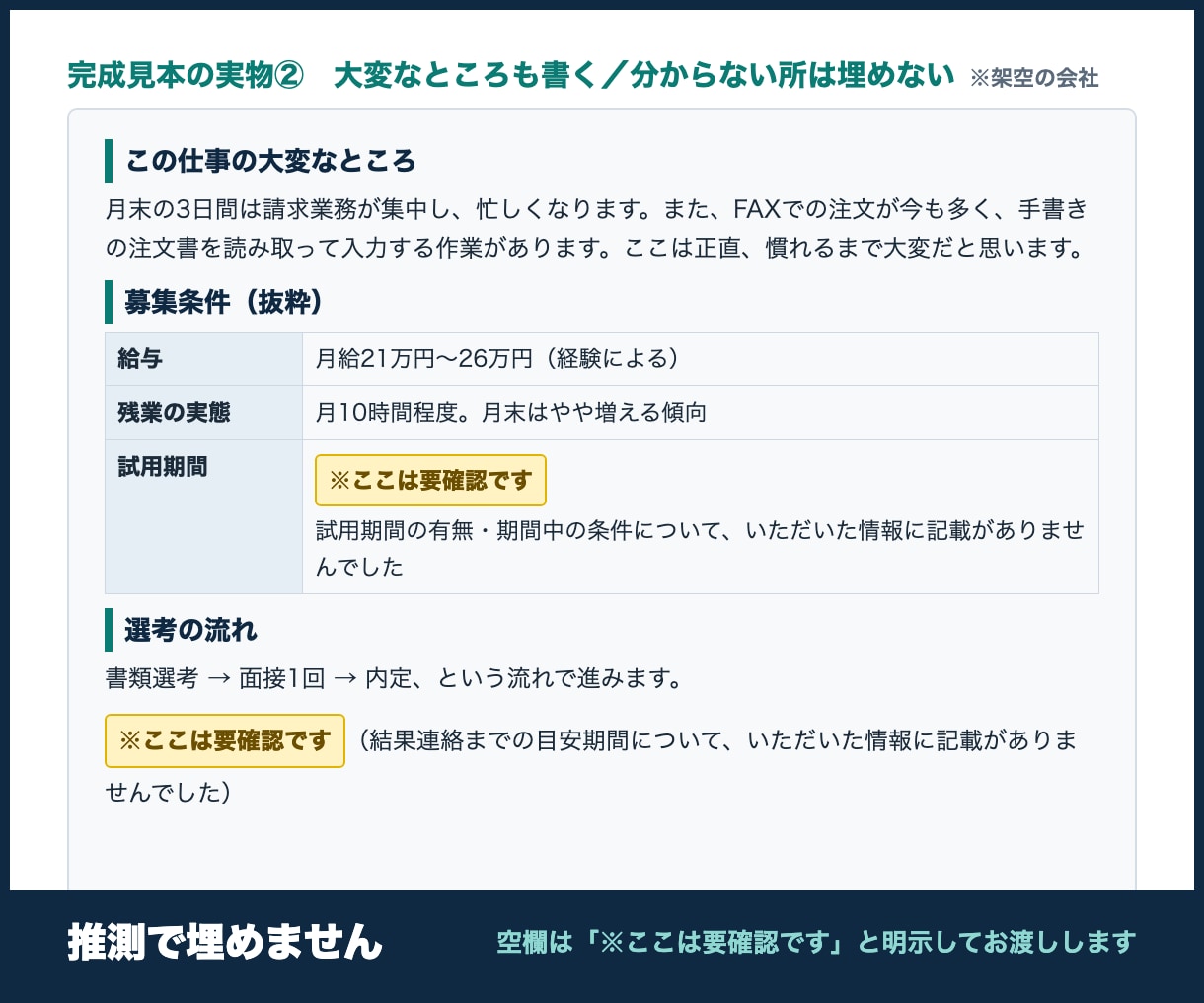 入社後に「話が違う」と言われない求人原稿を作ります 応募数は約束しません。いただいた情報に無いことは書きません イメージ5