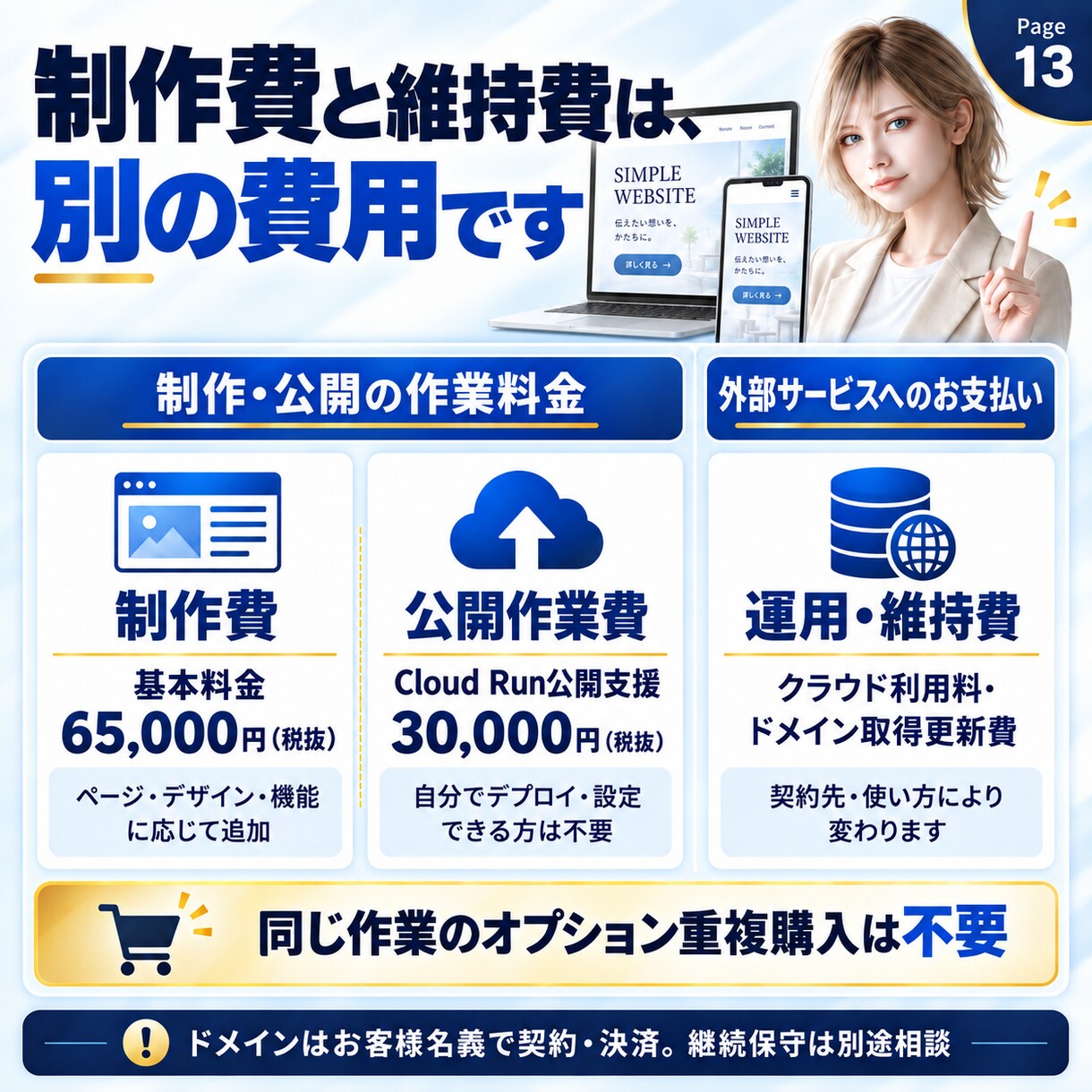 初心者も安心のスマホ対応Webサイトを制作します 最大5ページ・公開まで相談できる丁寧なサイト制作 イメージ13