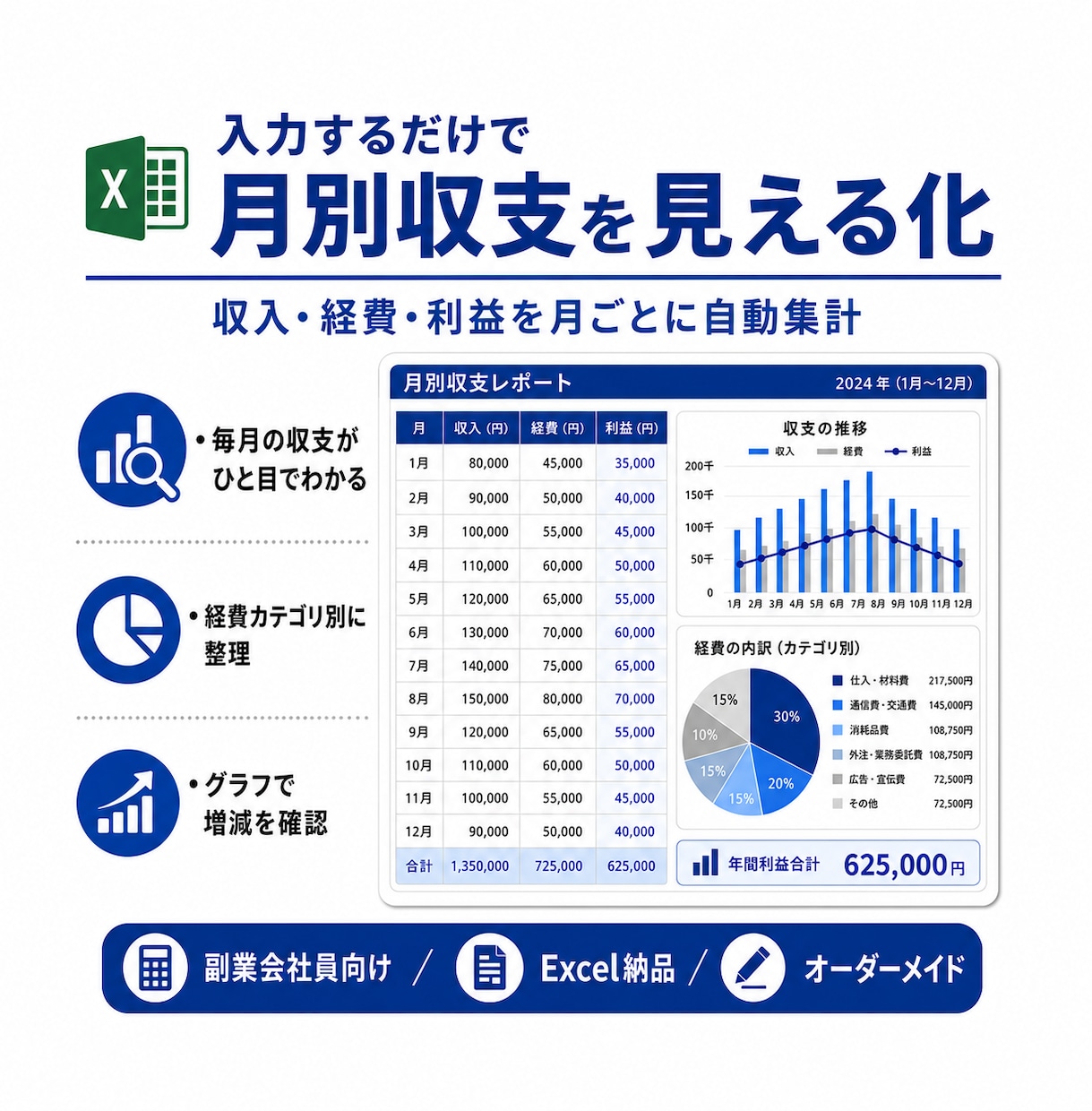 副業収支管理Excelを作成します 確定申告前の整理に｜年間利益・月別収支を見える化 イメージ2
