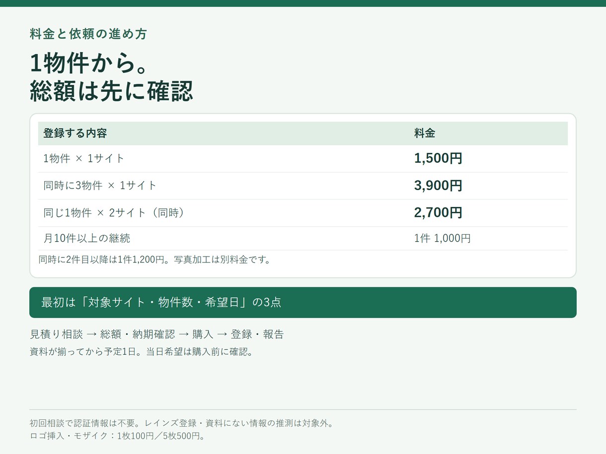 SUUMO・アットホームの物件登録を代行します １物件1,500円。写真登録・確認報告まで対応 イメージ3