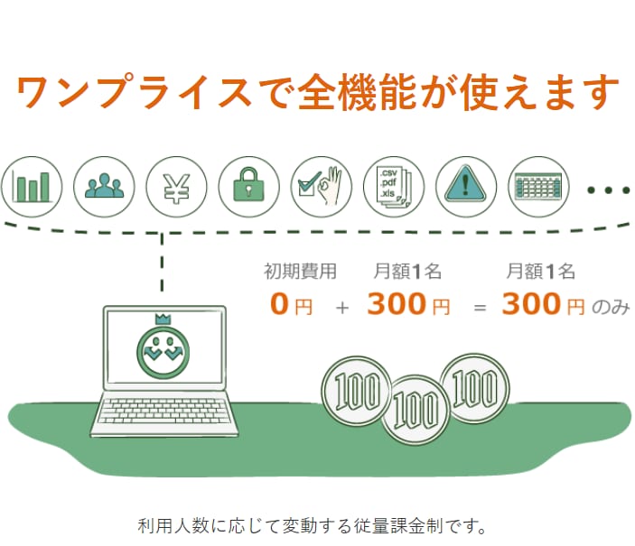 勤怠管理　「キングオブタイム」運用の支援致します タイムカード廃止、クラウド管理へ（スマホ打刻、月末集計） イメージ6