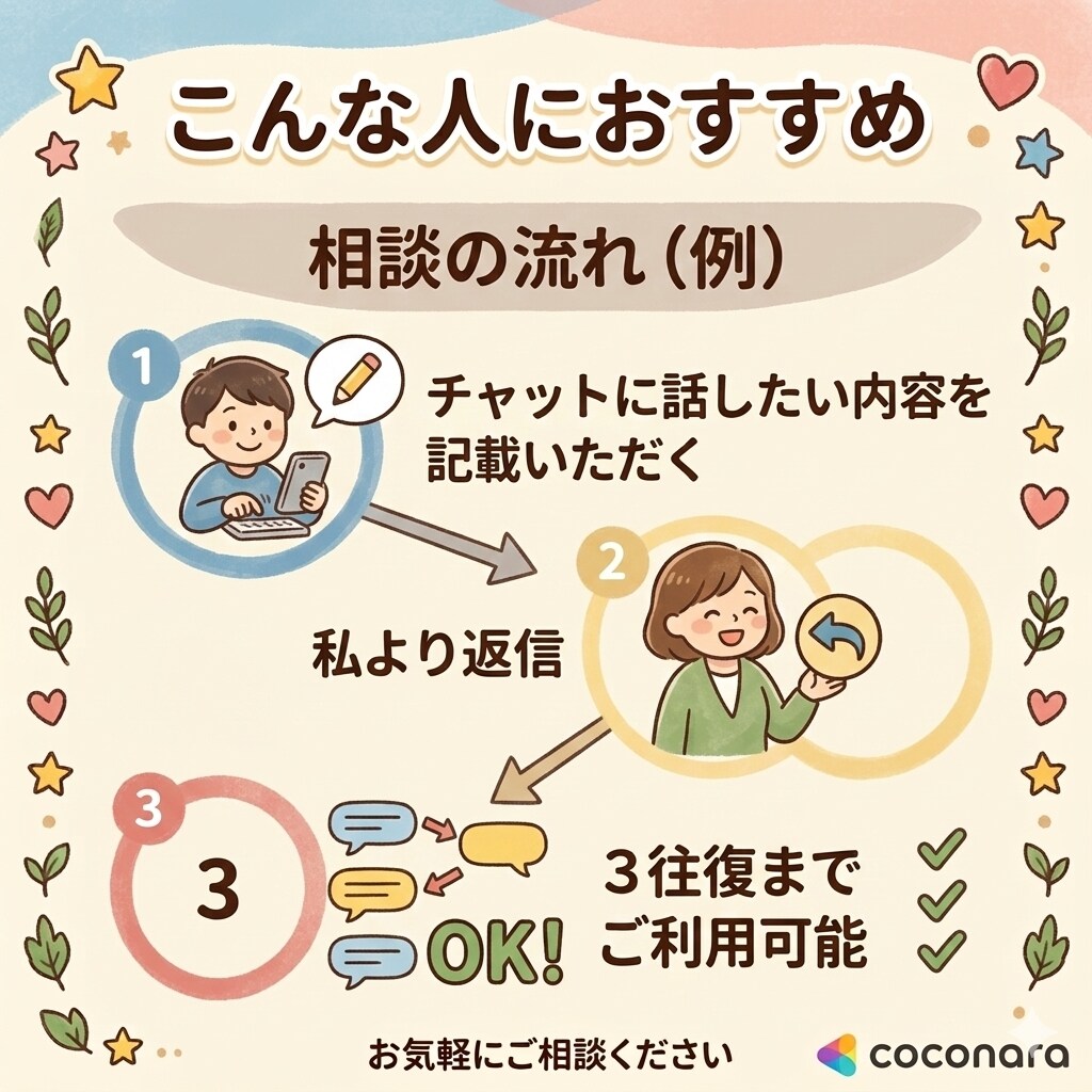 精神保健福祉士が心の整理お手伝いします あなたの感じた気持ちを否定せず大切にします！！ イメージ5