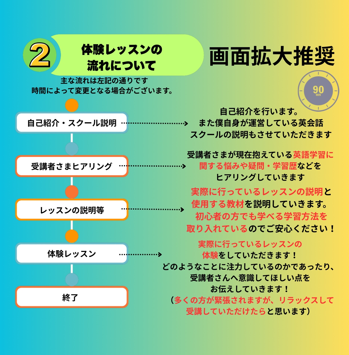 日常英会話習得コースが3,000円で体験できます いきなりレッスン受講するのが不安・心配な英語学習初心者の方へ イメージ6