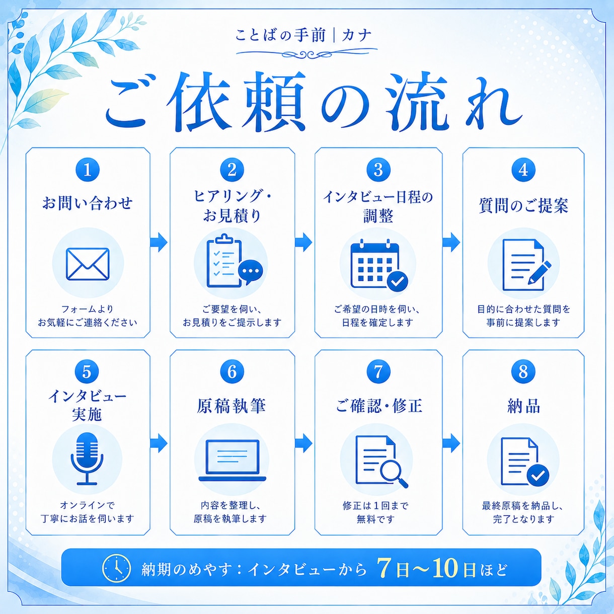 等身大の想いを記事にします 「伝えたい」はある。「文章」がまだない。私がお手伝いします。 イメージ3