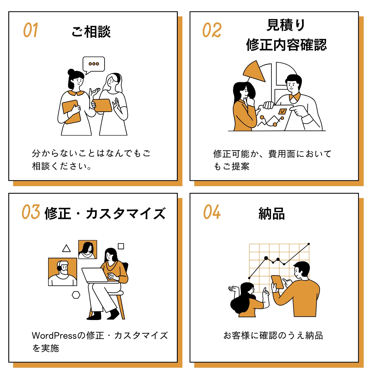 WordPressの修正・カスタマイズを行います ワードプレスのトラブルや悩みを解決いたします イメージ4