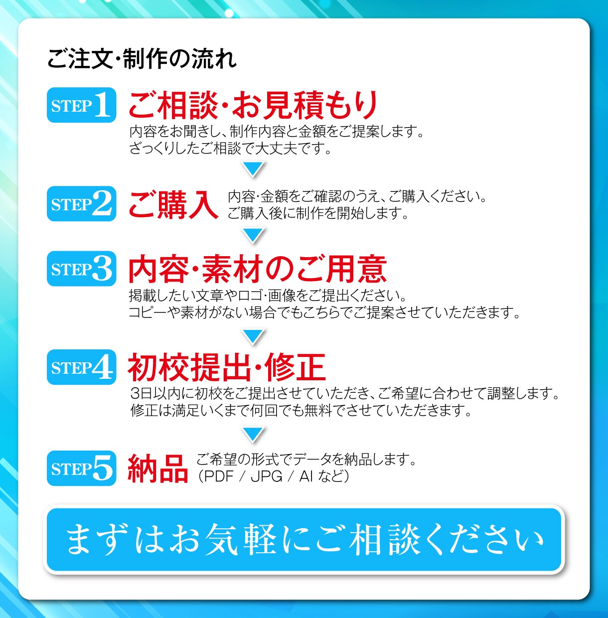 集客につながる反響が出るチラシ制作致します 集客・売上UP　修正無制限　初校3日以内　コピー作成可能 イメージ3