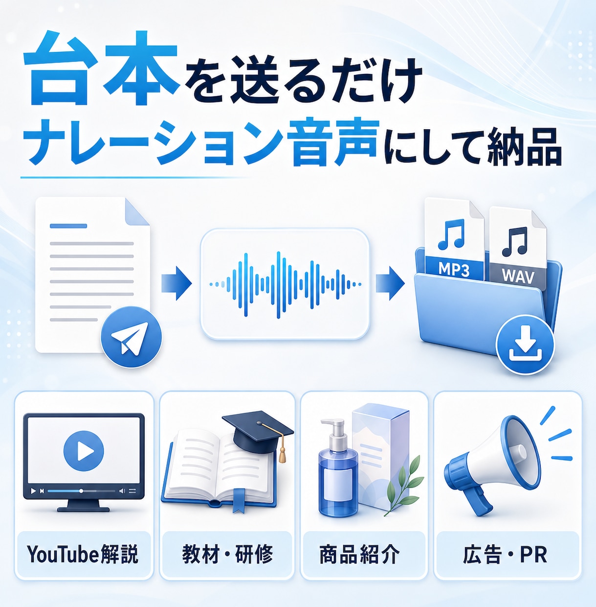 自然で聞きやすいAIナレーション音声を作成します YouTube・教材・商品紹介向け｜複数ボイス｜商用利用込み イメージ2