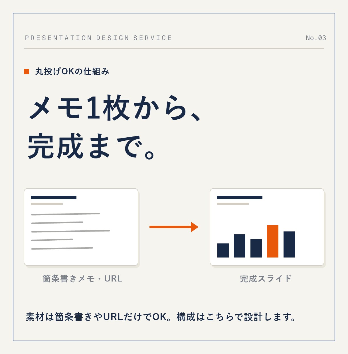 伝わるプレゼン資料、丸ごと作成します 構成から任せてOK。成果につながる資料を短納期で イメージ3